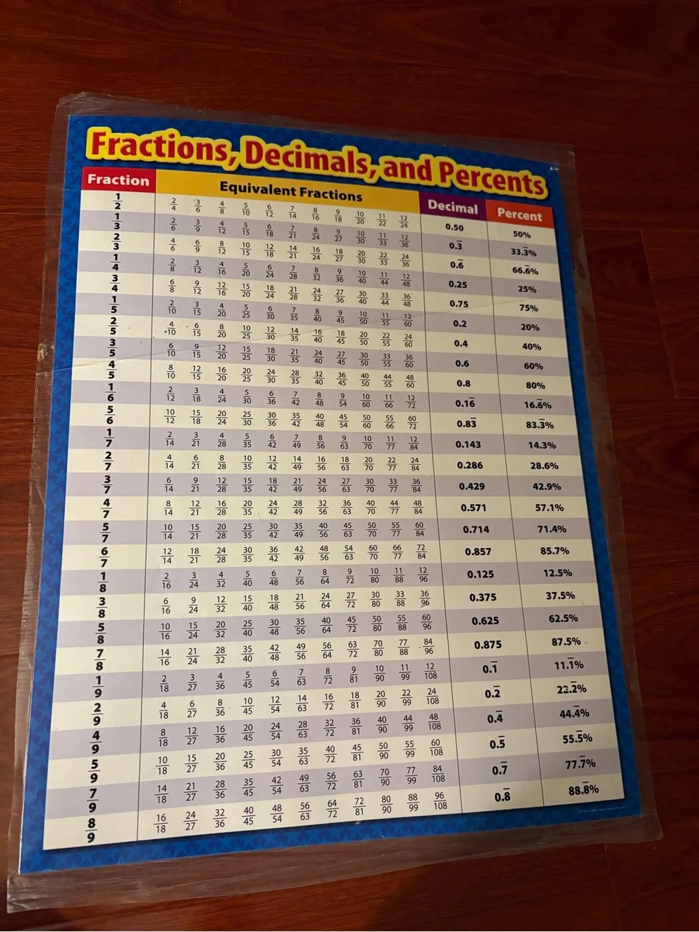 8 posters for kids learning cursive vowels multiplication tables alphabet